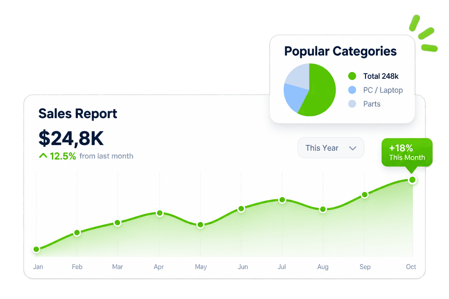 MindTech dashboard preview